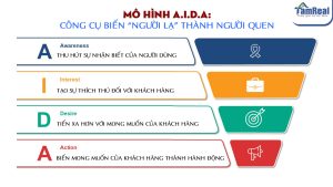 Mô hình A.I.D.A: Công cụ biến “người lạ” thành khách hàng của chính bạn