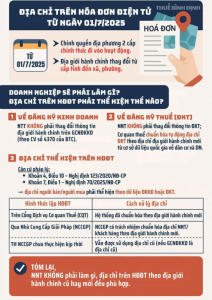 Doanh nghiệp tự chủ động tra cứu địa chỉ mới, cơ quan quản lý thuế mới và cập nhật trên phần mềm.